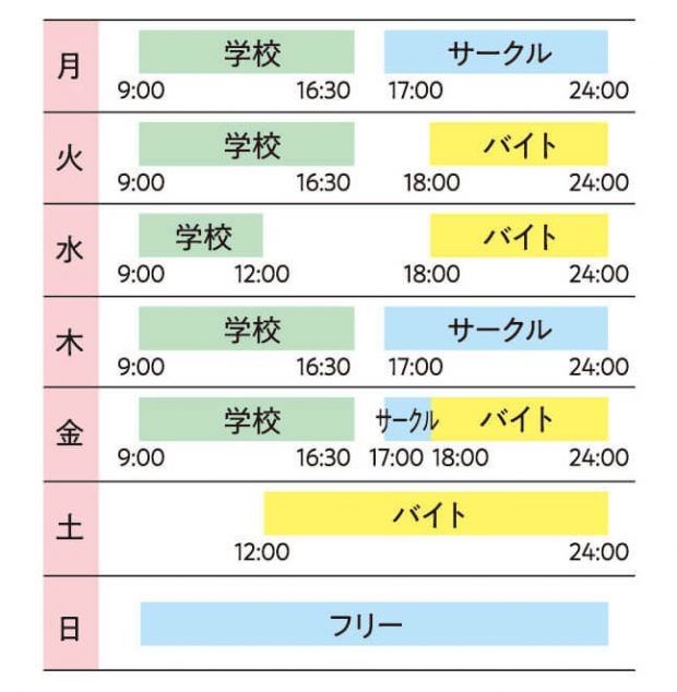 バイトも大事、学校ももちろん大事！学校とバイトの両立どうしてる？ | タウンワークマガジン