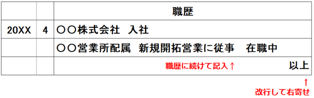 履歴書,【現在に至る】在職中,書き方見本