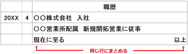 履歴書,【現在に至る】1行にまとめる書き方見本