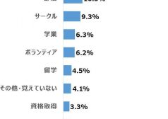 【コラム】就活の自己PRで最も使えたエピソードは?