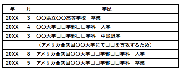 履歴書に中退はどう書く 理由別の見本で解説 タウンワークマガジン