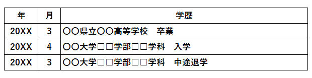 中退　学歴　タウンワークマガジン townwork