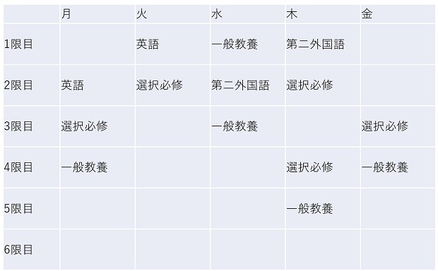 大学生の時間割 文系 理系別の上手な組み方と具体例 ポイントを解説 タウンワークマガジン