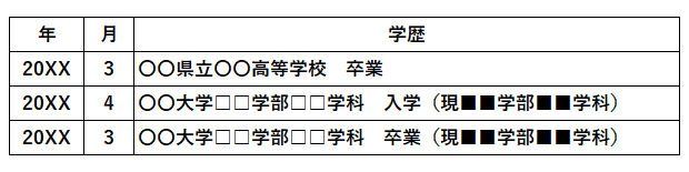 履歴書　学校名変更　タウンワークマガジン townwork