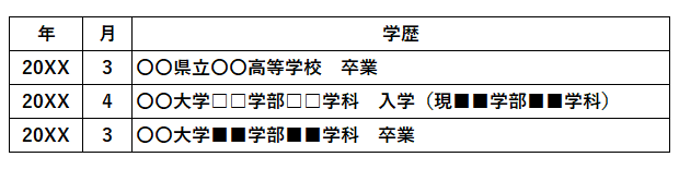 履歴書　学校名変更　タウンワークマガジン townwork