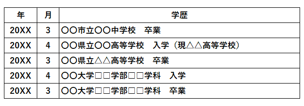 履歴書　学校名変更　タウンワークマガジン townwork