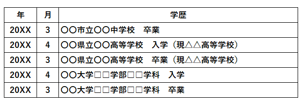 履歴書　学校名変更　タウンワークマガジン townwork