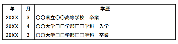 履歴書　学校名変更　タウンワークマガジン townwork