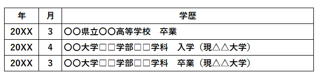 履歴書　学校名変更　タウンワークマガジン townwork