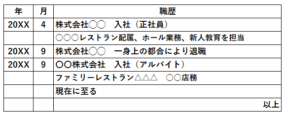 安い 履歴書 アルバイト その他の経歴