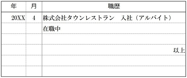 履歴書　職歴　掛け持ち　アルバイト　タウンワークマガジン　townwork　