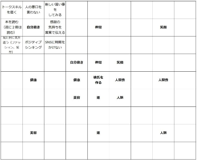 マンダラチャートで目標達成！具体的な作り方や効果、大学生向けの作成例などを紹介│ タウンワークマガジン