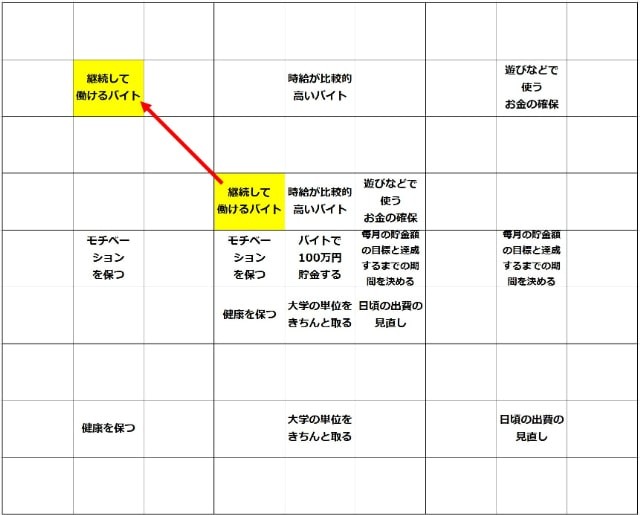 マンダラチャートで目標達成！具体的な作り方や効果、大学生向けの作成例などを紹介│ タウンワークマガジン