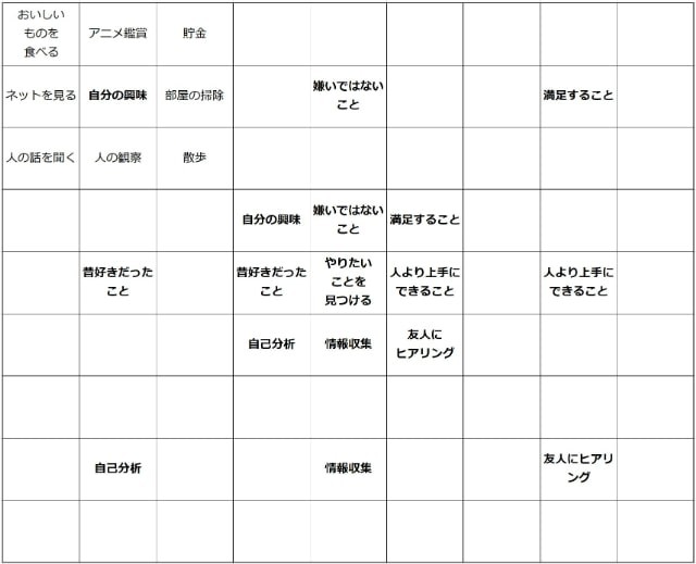 マンダラチャートで目標達成！具体的な作り方や効果、大学生向けの作成例などを紹介│ タウンワークマガジン