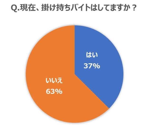 アルバイト 掛け持ち 稼ぐ 大学生 タウンワークマガジン townwork