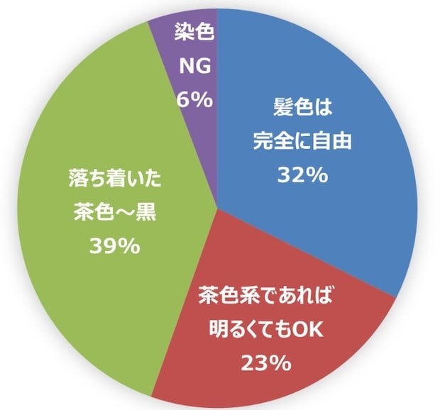 髪色自由　髪型自由　アルバイト　大学生　townwork　タウンワークマガジン