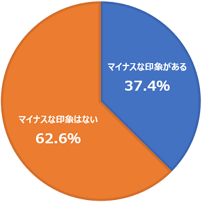 アルバイト ストア 履歴 書 修正 テープ