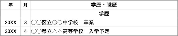 履歴書　学歴　高校　入学予定　アルバイト　タウンワークマガジン townwork