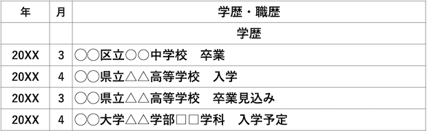 履歴書　学歴　大学　入学予定　アルバイト　タウンワークマガジン townwork