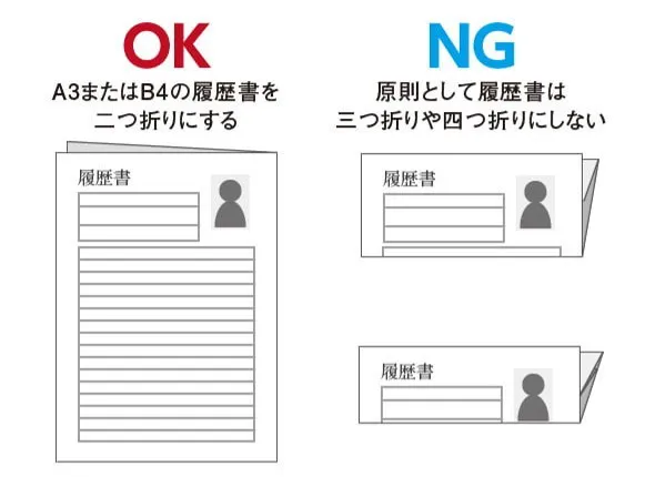 履歴書折り方