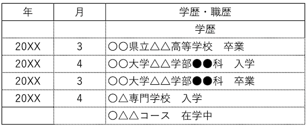 履歴書最終学歴