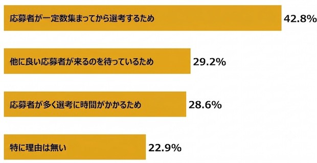アルバイト 合否 採否 連絡 いつ くる 来る 来ない こない 面接 結果 3日 1週間 7日目 バイト townwork タウンワークマガジン