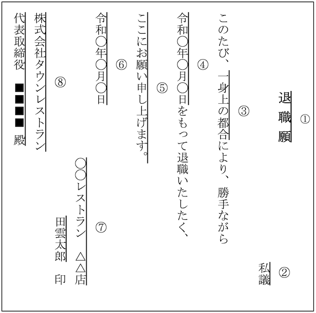 退職願 テンプレート アルバイト 退職 書き方 見本 アルバイト townwork タウンワークマガジン