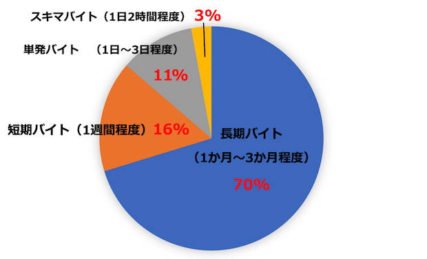 高校生　初　バイト　おすすめ　アルバイト　タウンワークマガジン　townwork