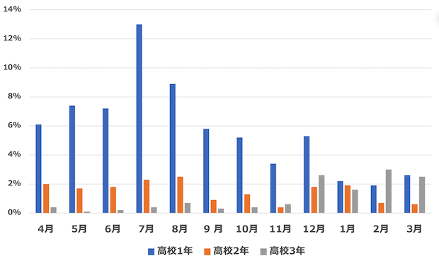 高校生　初　バイト　アルバイト　おすすめ　townwork　タウンワークマガジン
