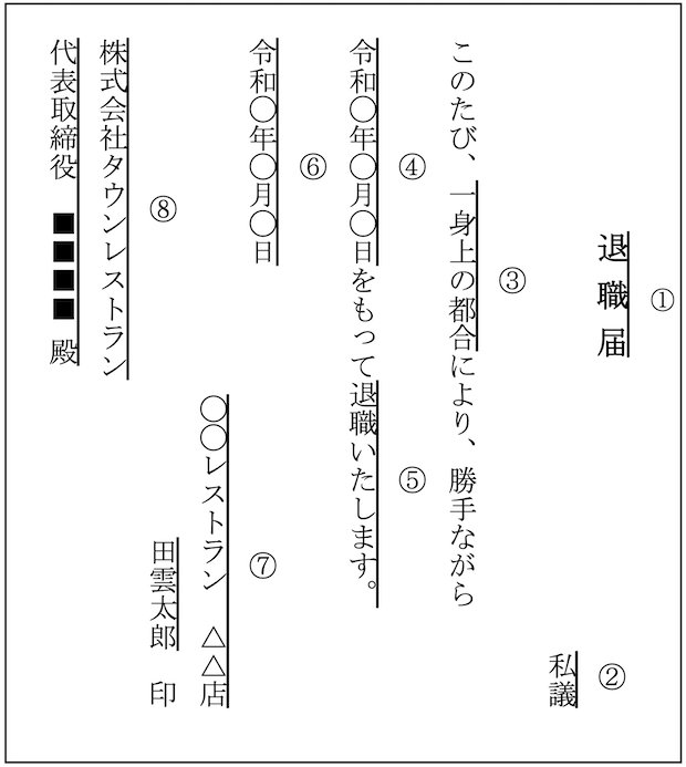 退職届 テンプレート 退職 書き方 見本 アルバイト townwork タウンワークマガジン