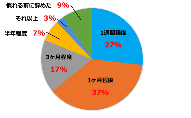 高校生　初　バイト　アルバイト　おすすめ　townwork　タウンワークマガジン