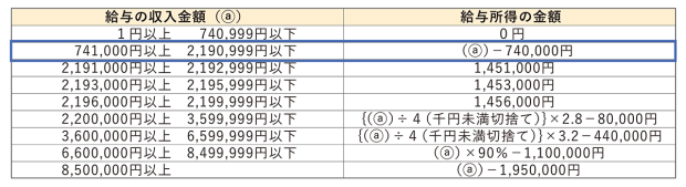パート年末調整